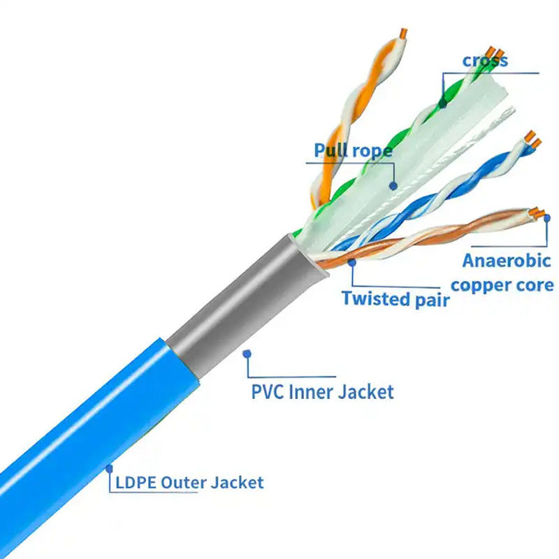 كابل 100Mbps Cat6 غير محمي -20 إلى 60 درجة مئوية درجة حرارة مقياس الكابل 23 AWG
