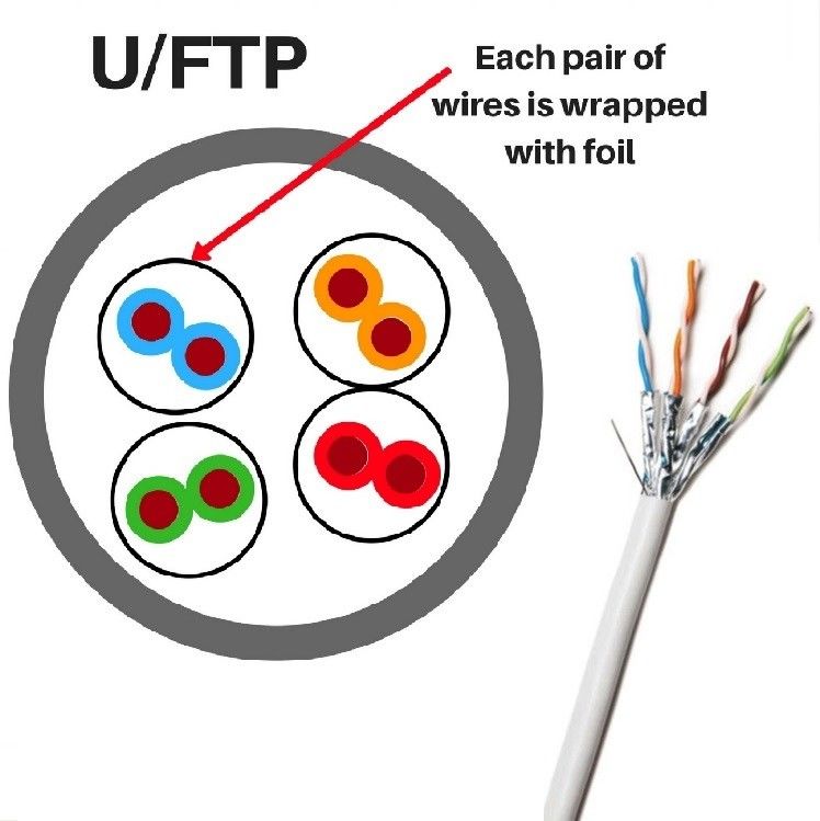 كابل LAN Cat6A محمي بالفوليفول مع عزل HDPE لترقية الشبكة