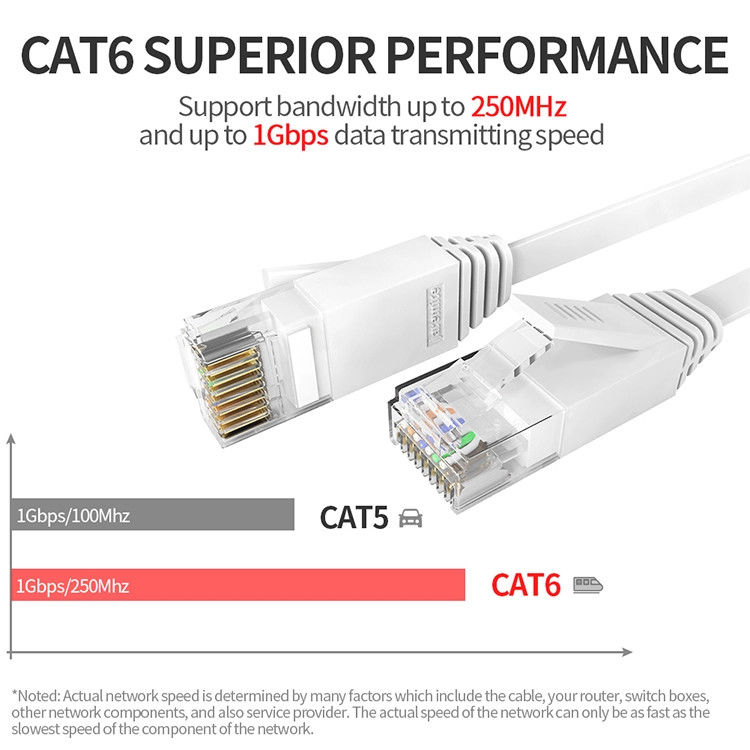 24AWG FTP UTP Cat6 Patch Cord ، Amp Patch Cord Cat6 للإيثرنت