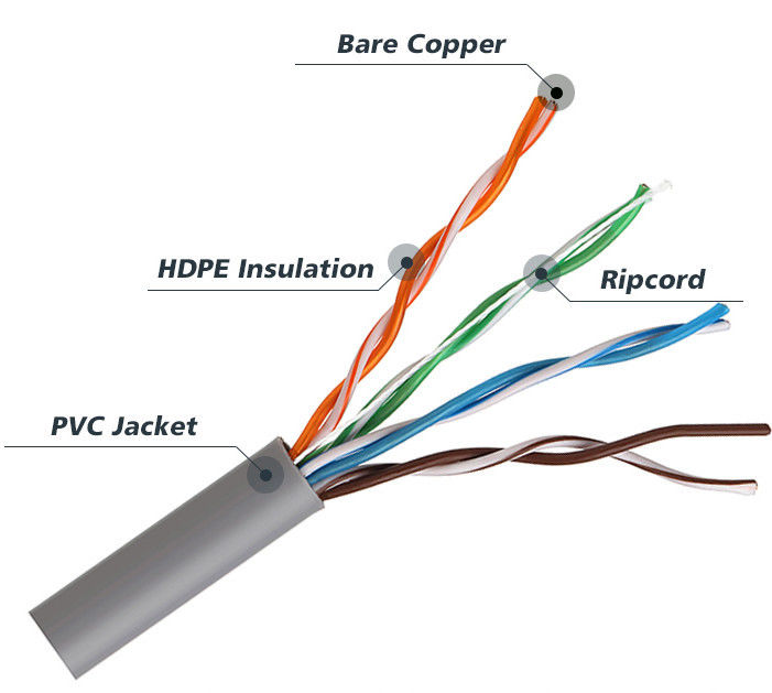 Cat5e U / UTP 0.5m الفئة 5 كابل شبكة LAN جاكيت مخصص